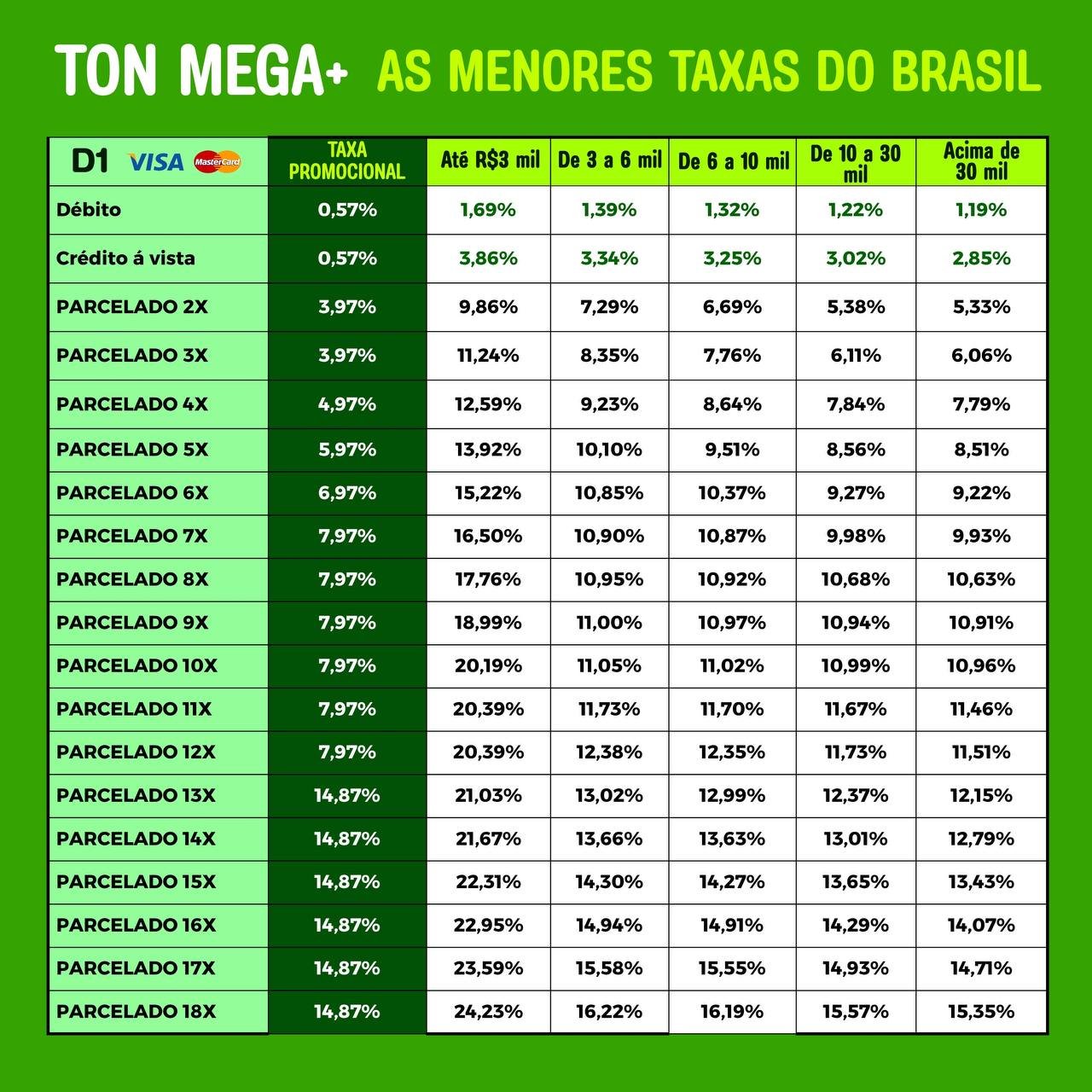 Todas as taxas Ton Mega+
